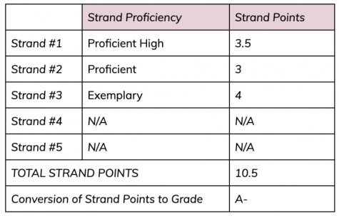 THE OFFICIAL REPLICA GRADING SYSTEM 2021, by Eyes of Asia