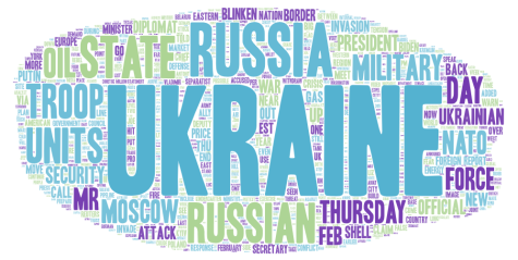 Ukraine Word Cloud