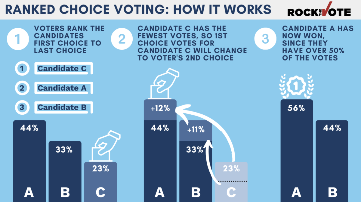 A Look into the 2025 New York City Mayoral Election – HANABI
